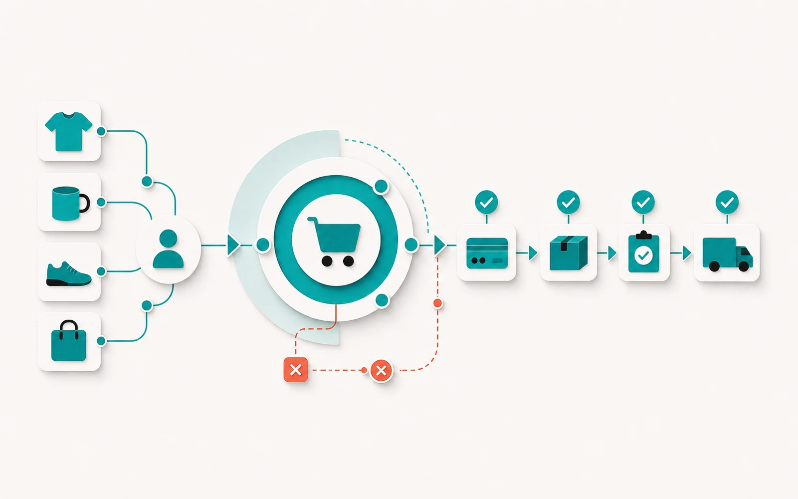 Webshop development